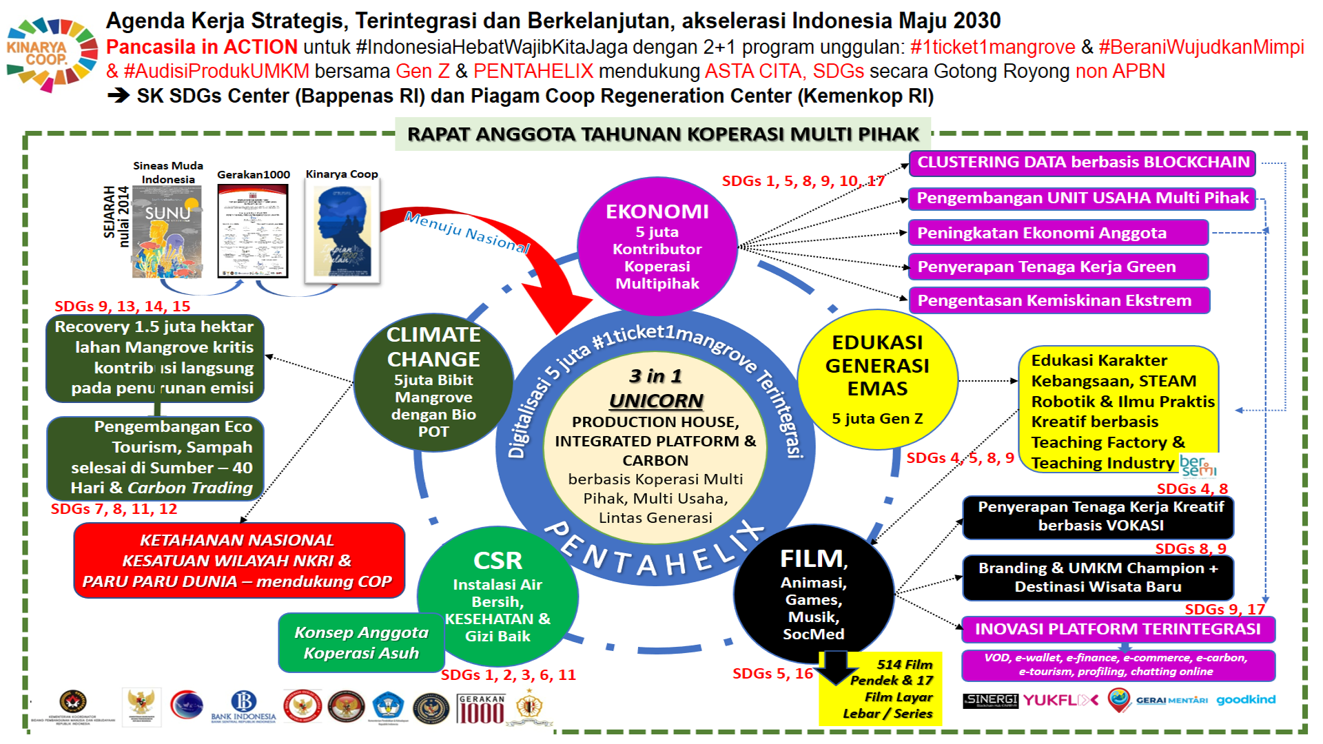 Kinarya in 1 slide